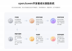 从动婚配对应专业脚色AI 